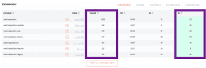 Screenshot of Wett inspection related keywords, with purple boxes around the search volume and competitive score.