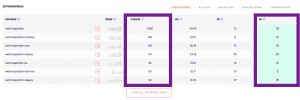 Screenshot of Wett inspection related keywords, with purple boxes around the search volume and competitive score.