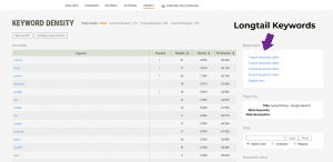 Long-tail keywords section within SEOQuake for natural living keyword