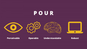 Graphic explaining POUR acronym (perceivable, operab;e, understandable, robust