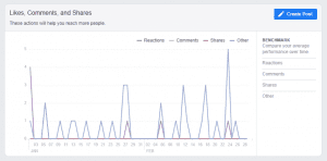 Insight for engagement on facebook page