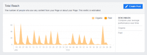 Insight for total reach of facebook page