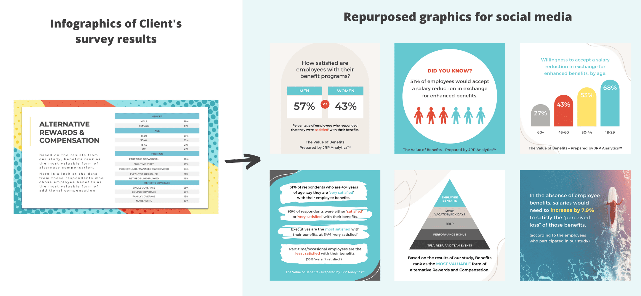 Example of repurposing content for social media