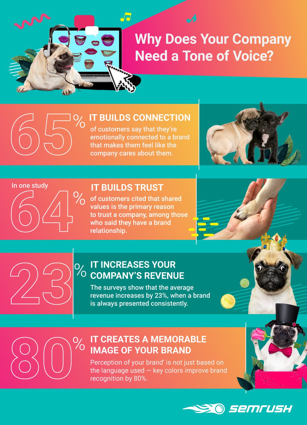 Infographic that shows how tone of voice impacts impressions