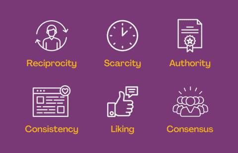 icon graphic of the six principles of persuasion