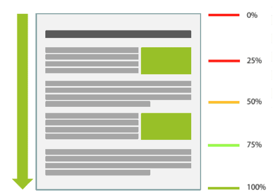 Graphic depicted scroll depth direction and threshold