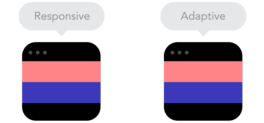 Responsive vs adaptive example